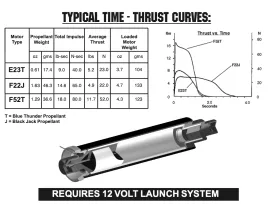 AeroTech F22-5J RMS-29/40-120 Reload Kit (1 Pack) - 62205