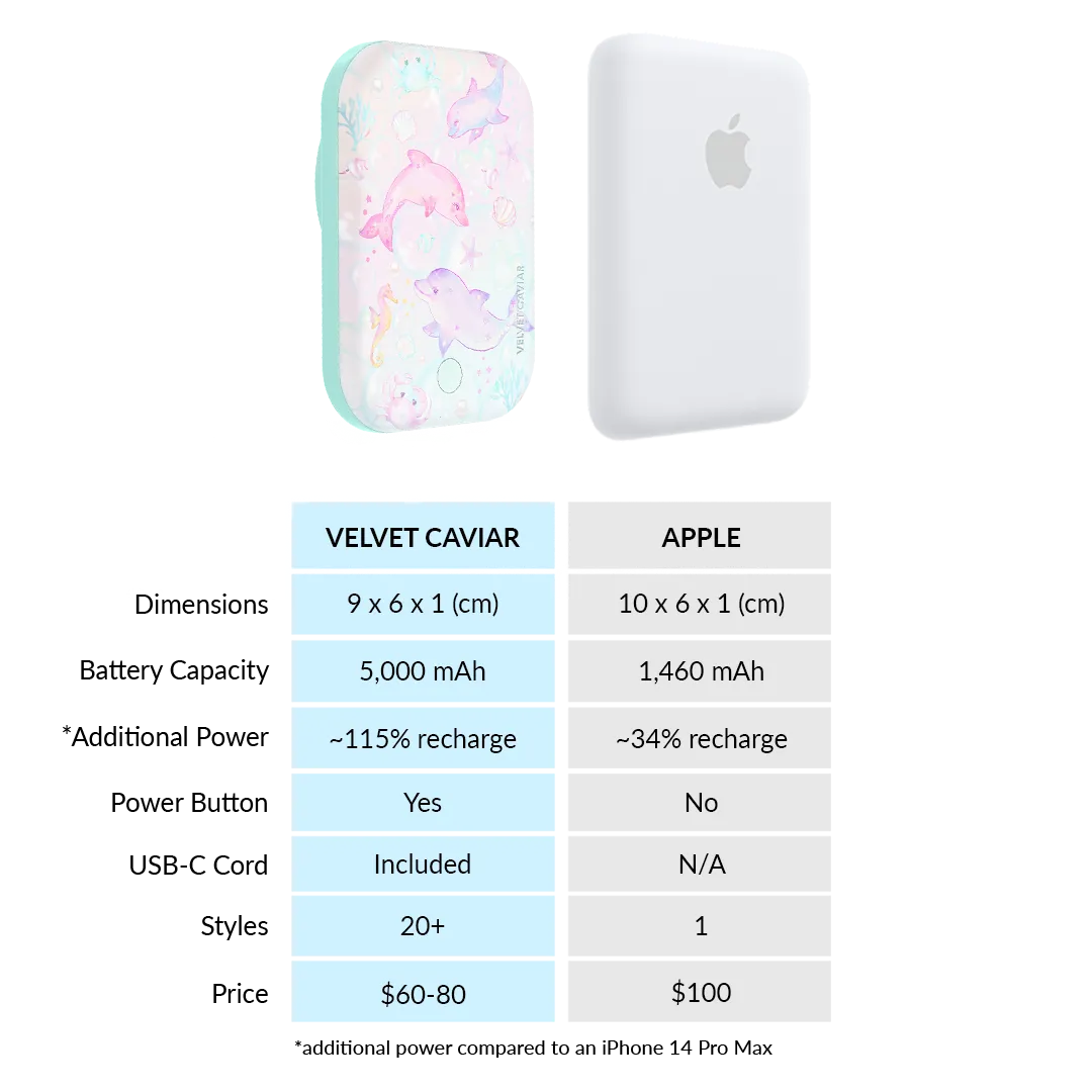 Aqua Angels MagSafe Battery Power Pack