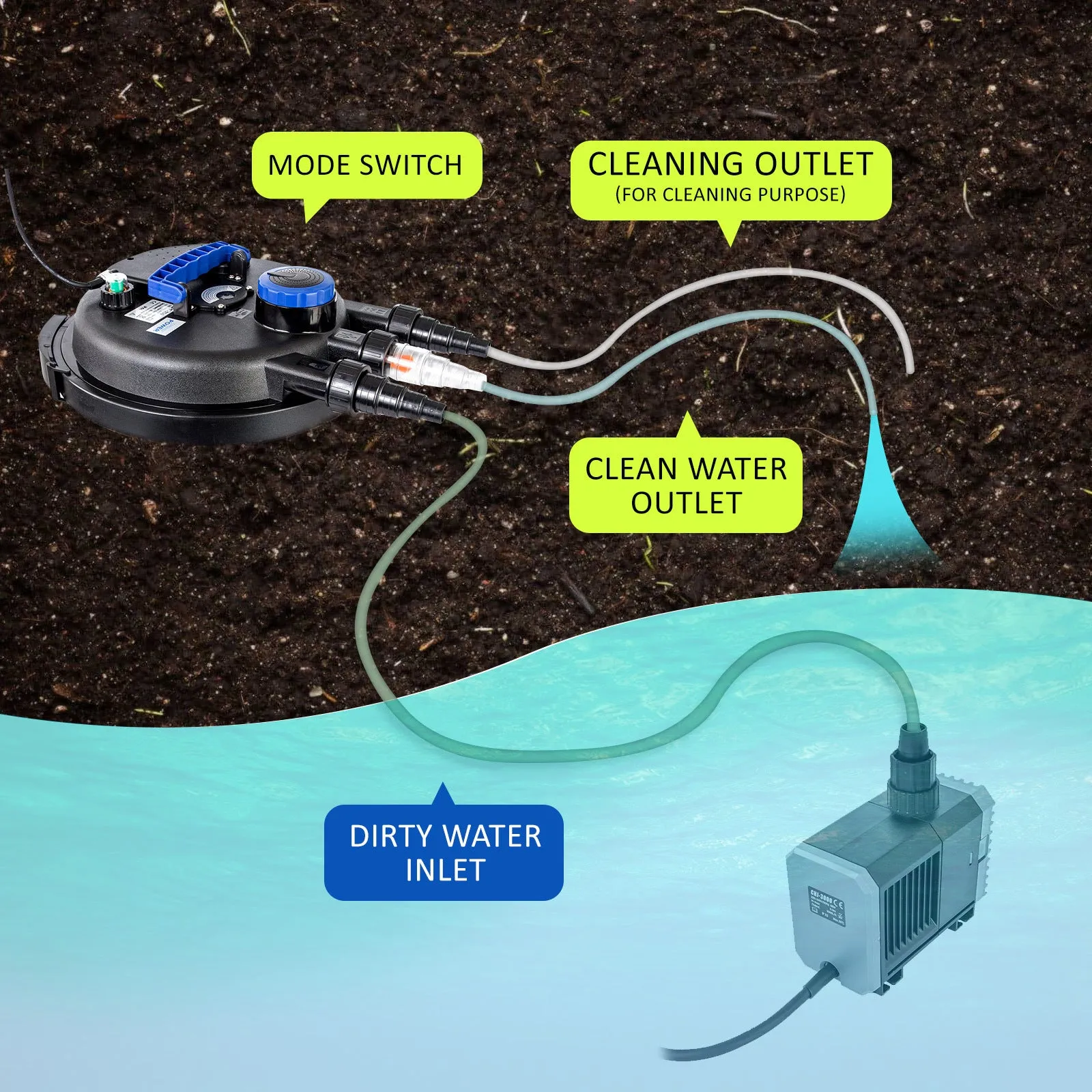 High Efficiency Aquarium Pond UV Filter & Water Pump Set